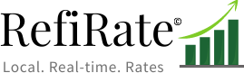 RefiRate